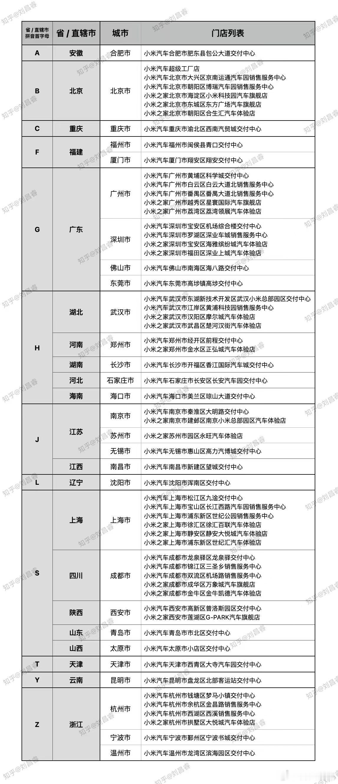 因为苹果没有汽车，所以库克现在叫广克，这届网友是会起名字的，像什么雷军的雷字带电