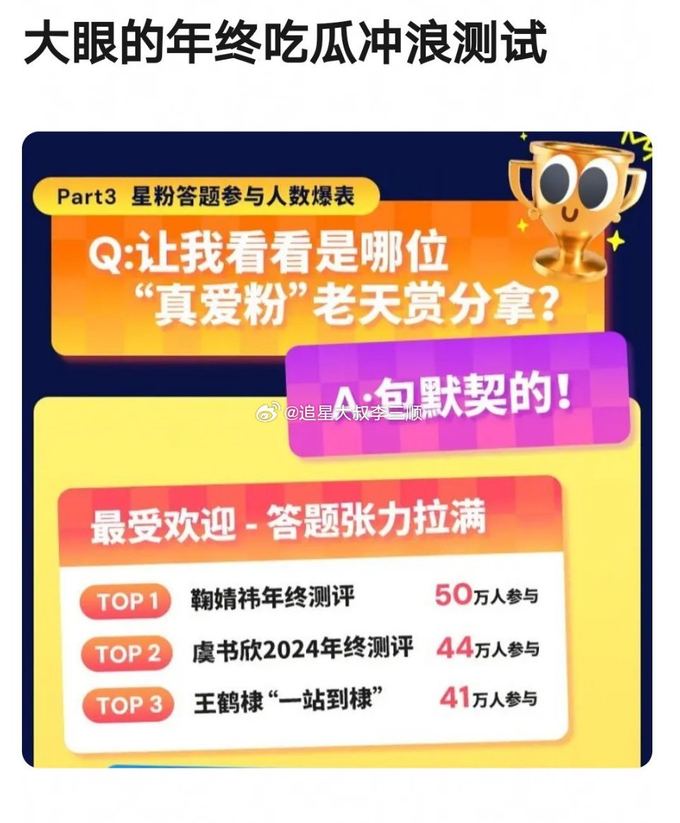 新浪的年终吃瓜冲浪测试，鞠婧祎、虞书欣、王鹤棣活粉好多啊[太开心][太开心][太