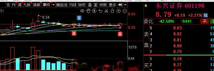 终于是收盘了，微赚的一天，今天一个涨停都没搞，昨天的金财 早盘冲高先处理了，昨日