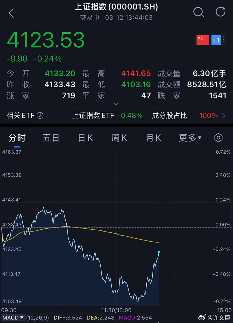 稍显陌生.jpga股