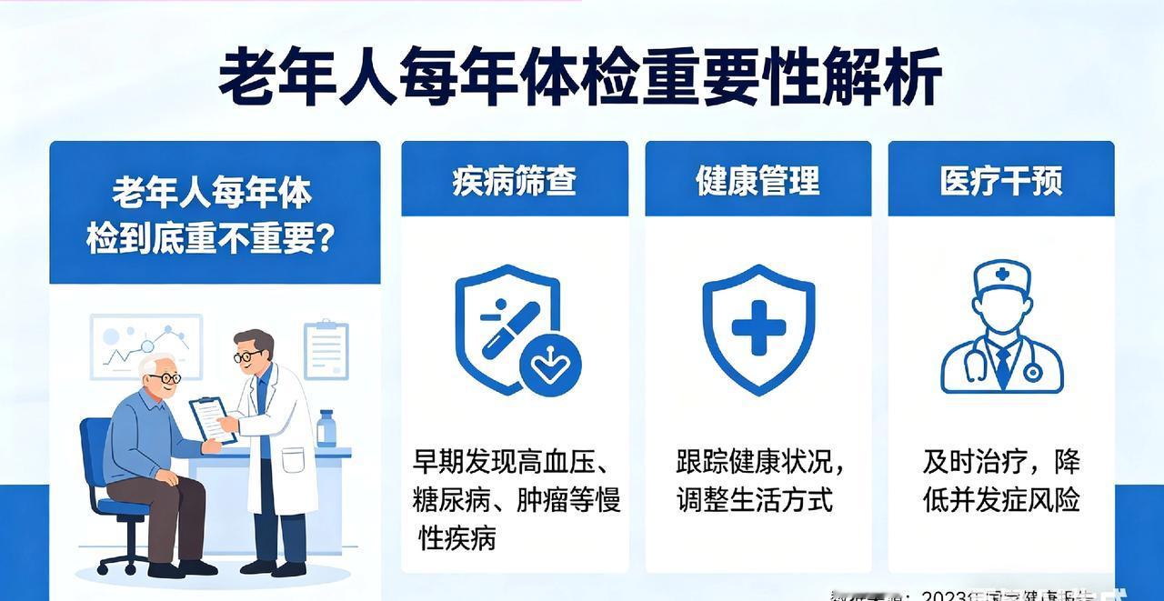 老年人每年体检到底重不重要？