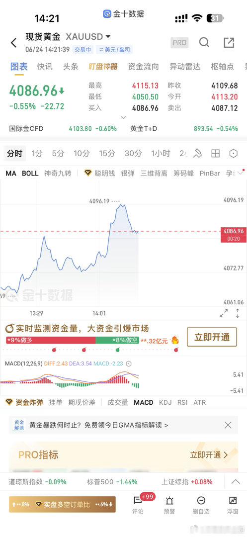 下午一胜一负都是秒杀单，秒天秒地秒空气黄金金价
