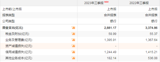 拆解建设银行三季报: 靠降本带来的净利润增长能否持续?