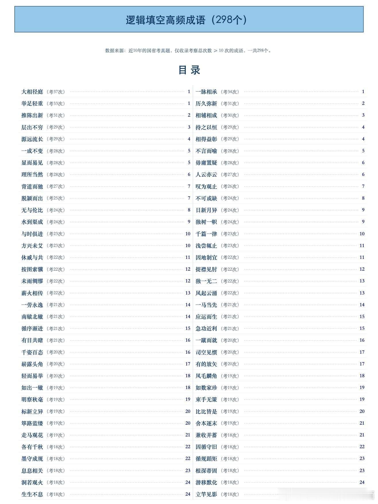 近10年：逻辑填空高频词汇总 