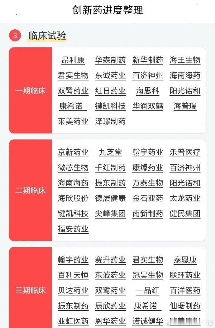 【创新药进度整理—中篇】一、临床试验1、一期临床：昂利康、华森制药、新华制药、 