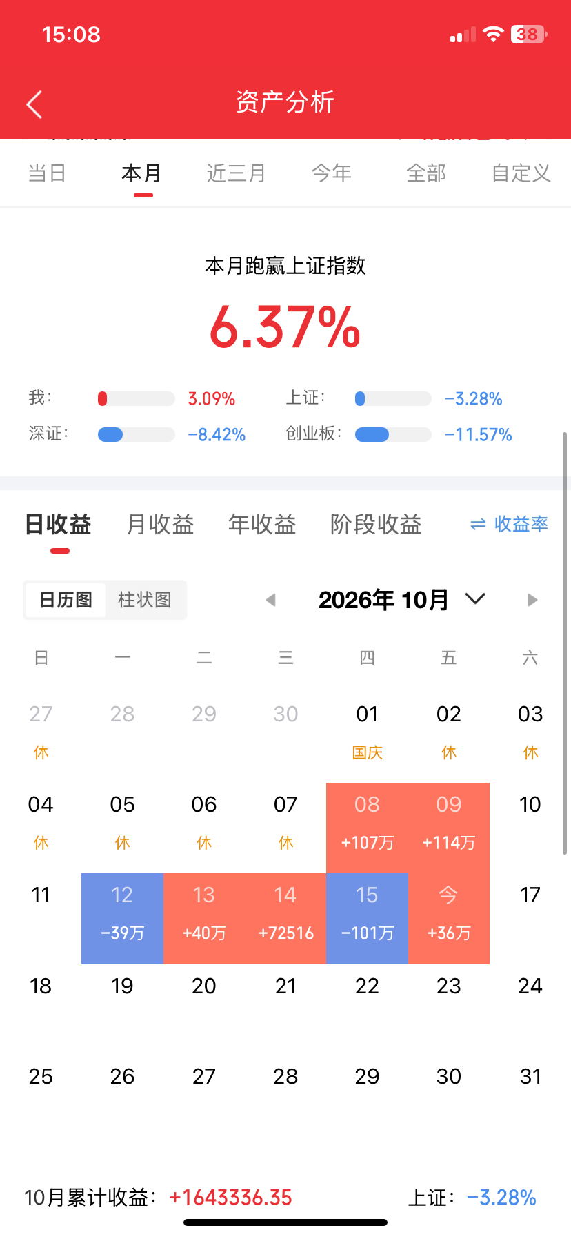 10月16日热点板块及领涨龙头股！1、军工概念：涨停板：冰山冷热（4板）、吉大正