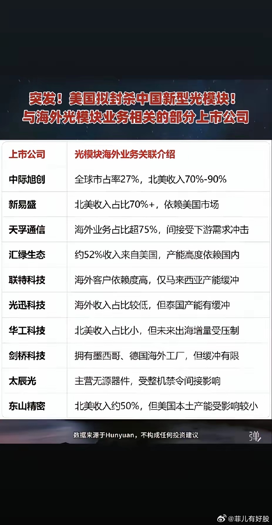 早晚的事，所以从中兴那事件之后，所有海外业务占比高的公司一律不碰。总有人不信邪，