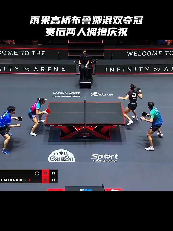 雨果高桥布鲁娜混双夺冠，赛后两人拥抱庆祝。
这太难得了，这一板反拉直线，这球近台