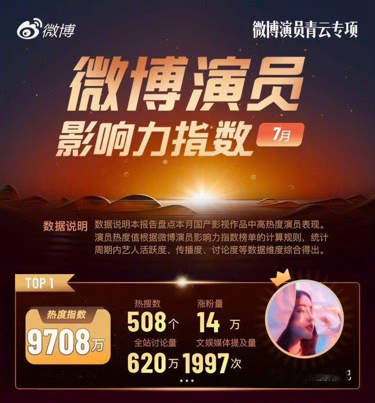 迪丽热巴7月涨粉14万迪丽热巴7月508个热搜 迪丽热巴好牛 
