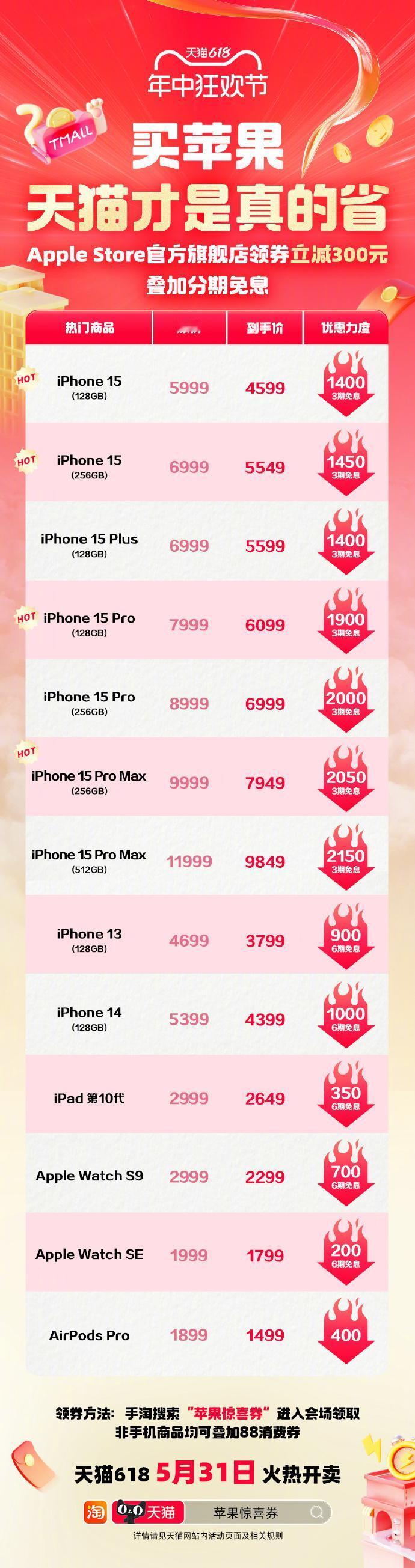 #iPhone价格持续下降销量反弹# 

所以说没有完美的产品，只有完美的价格！