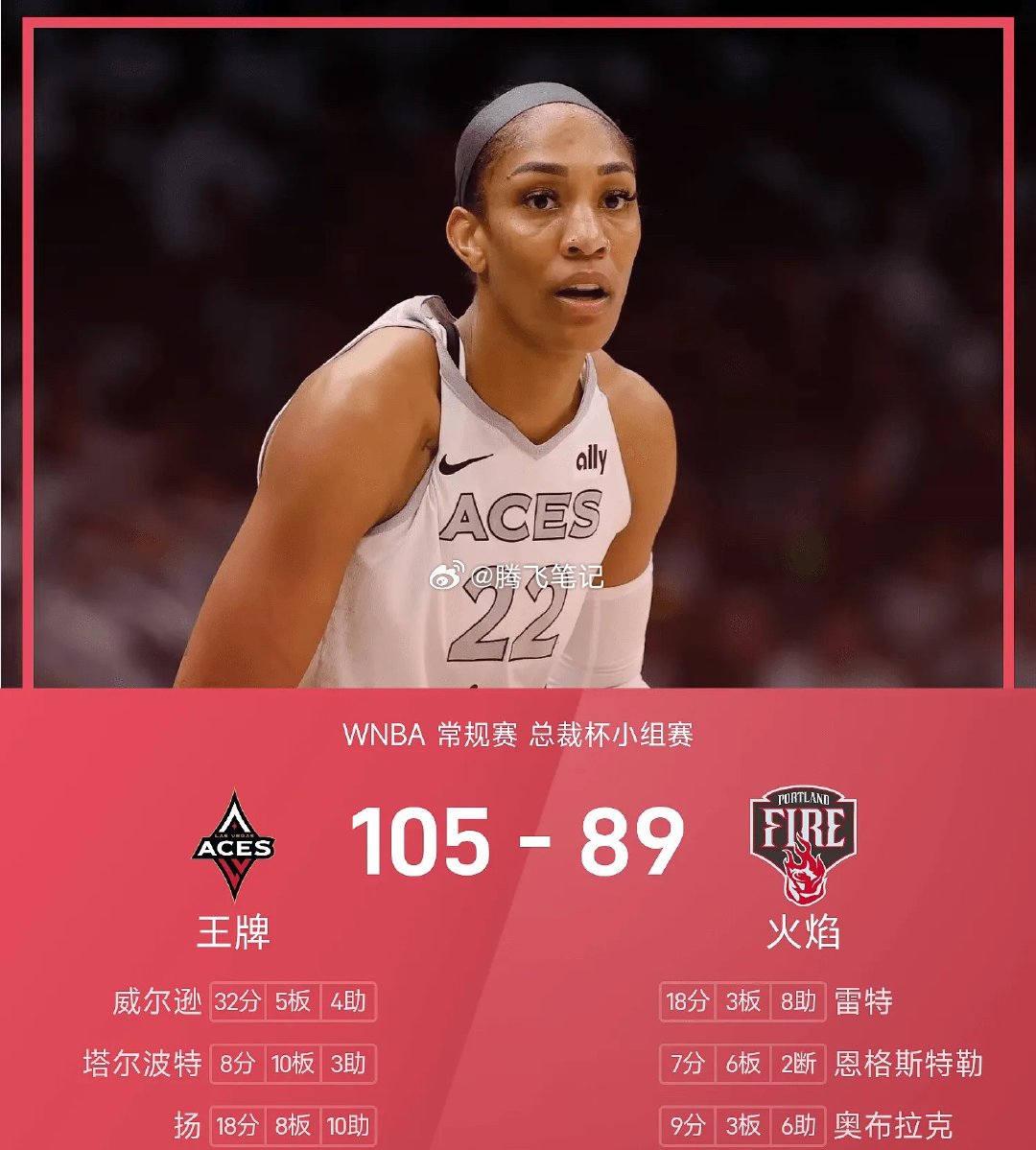 06月12日讯 26赛季WNBA 常规赛 总裁杯小组赛，火焰对阵王牌。双方全场战