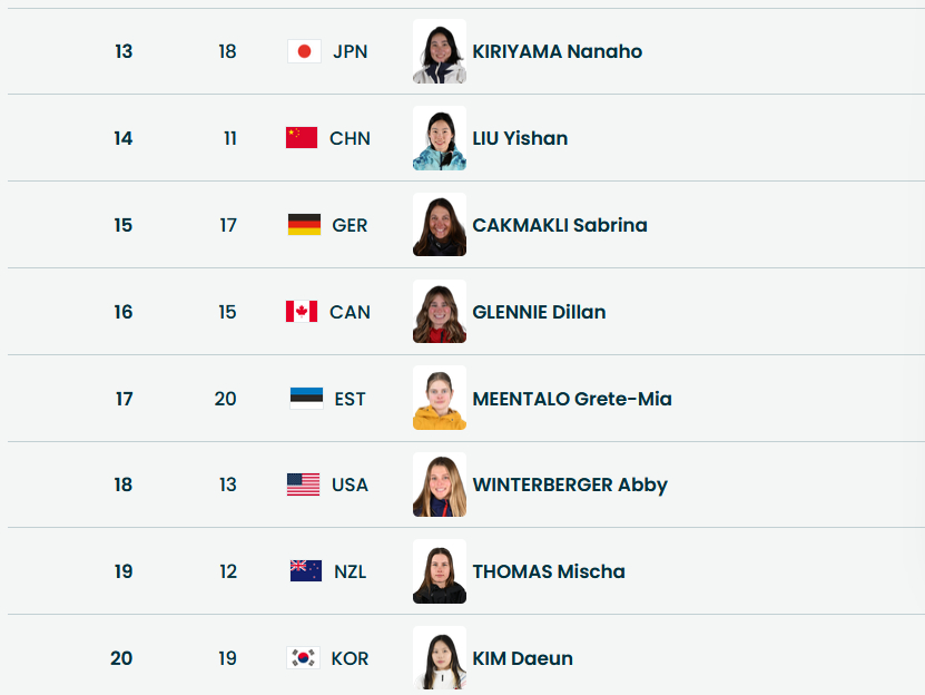 在米兰冬奥会中已经收获两枚银牌的谷爱凌将迎来自己的第三个项目。米兰冬奥会自由式滑