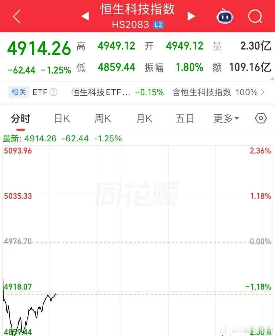 搞不好！昨天涨的今天都得还回去了！当你感觉他要硬一把时，总是那么理所当然的把你再