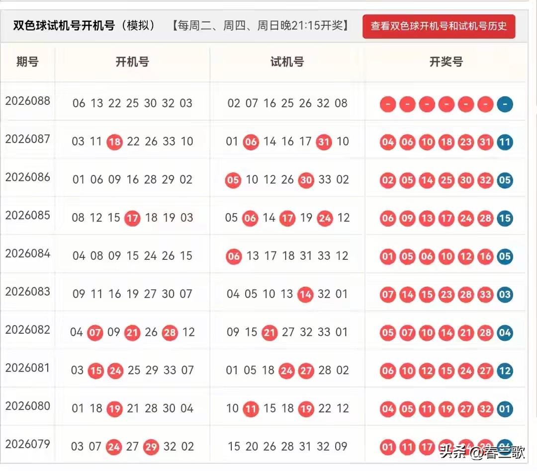 双色球2026088期开机号➕试机号
杀号6码（全部在24码池之外）：05,16