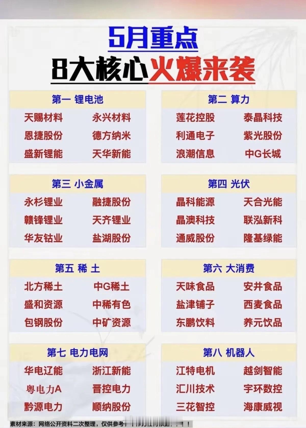 5月值得期待8大方向找找机会低吸为主 