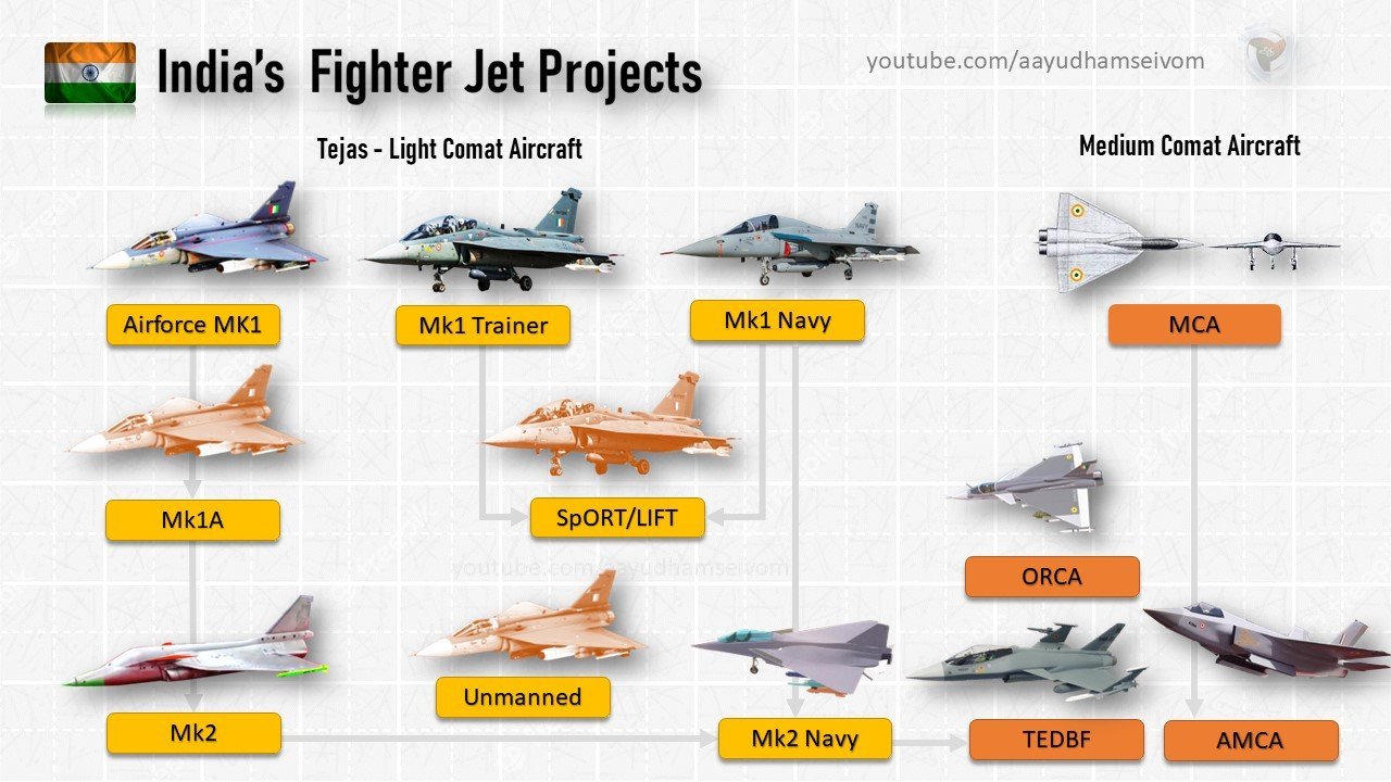 印度LCA和次时代战斗机发展计划。 ​​​