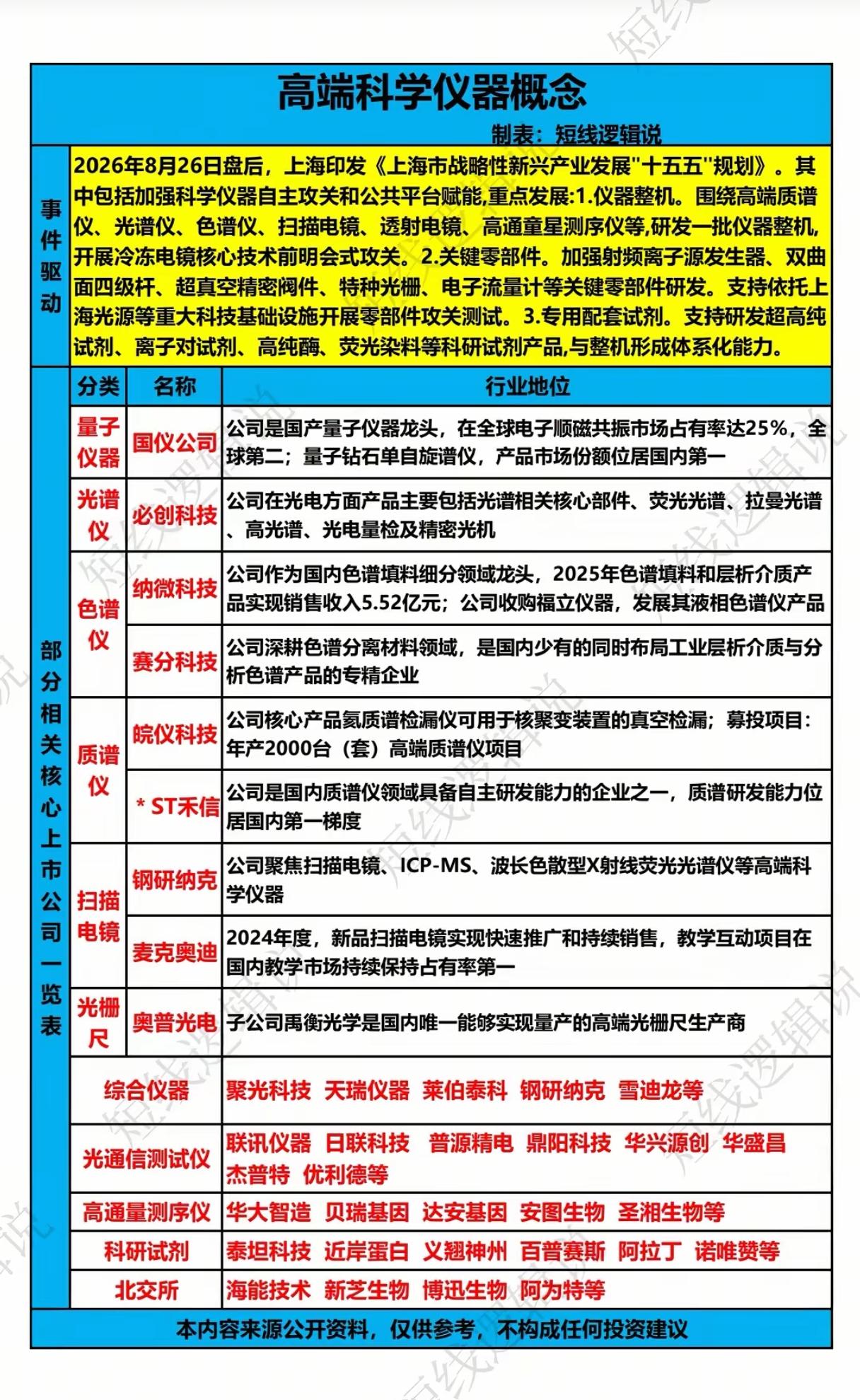政策重磅加码！高端科学仪器能否迎来国产替代黄金期？
 
高端科学仪器，被称为科研