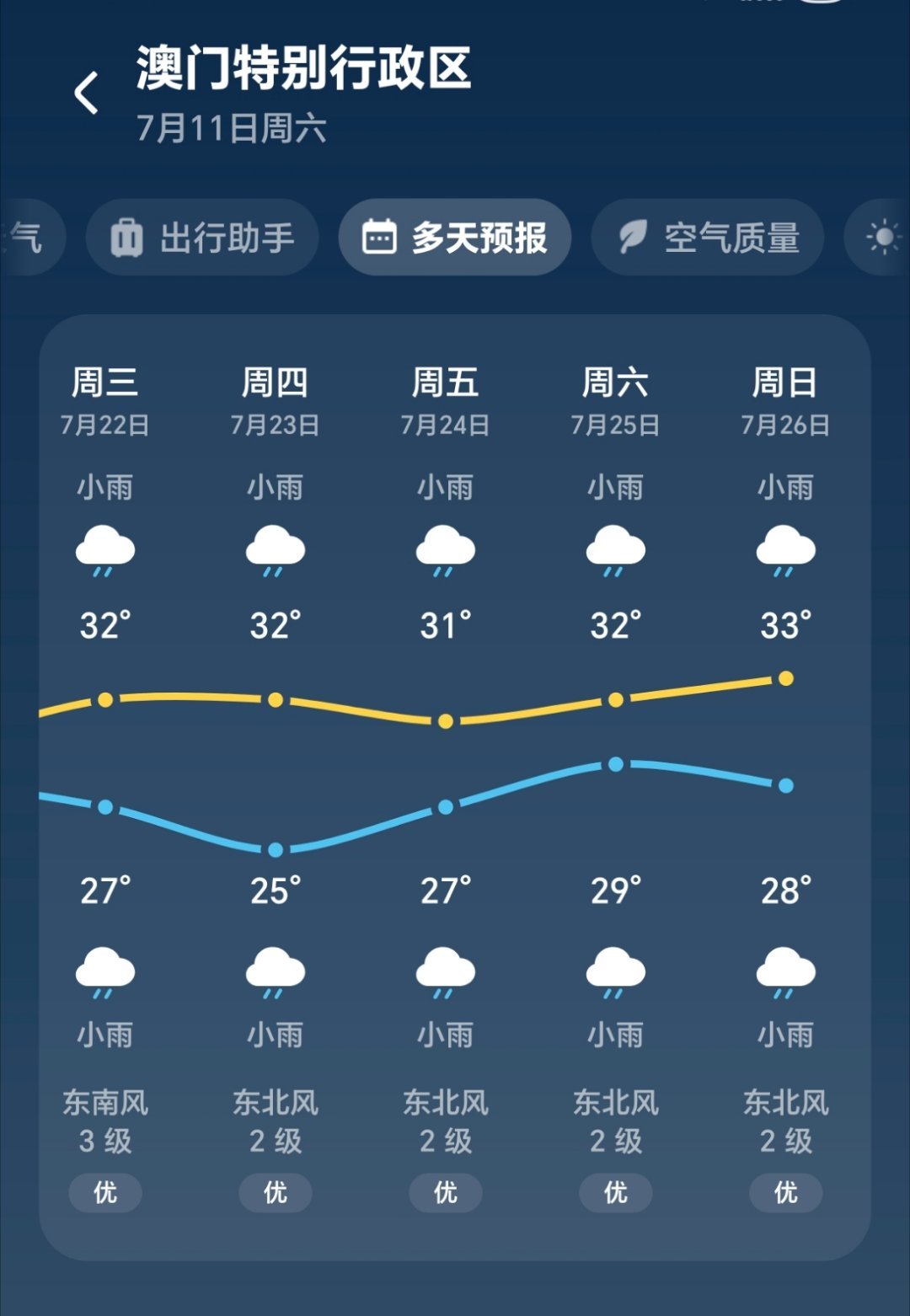 我让你下了吗