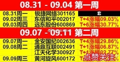 均为最大涨幅！“小金子、远东、通鼎、东信”给了正反馈，“江天、黄河”有赚的，也有