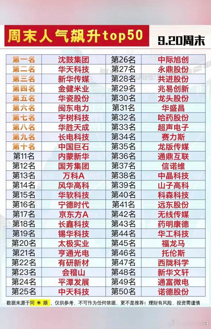 9.21周一  盘前：市场热点方向+人气榜！1.粮食，农业2.电力电网3.MLC