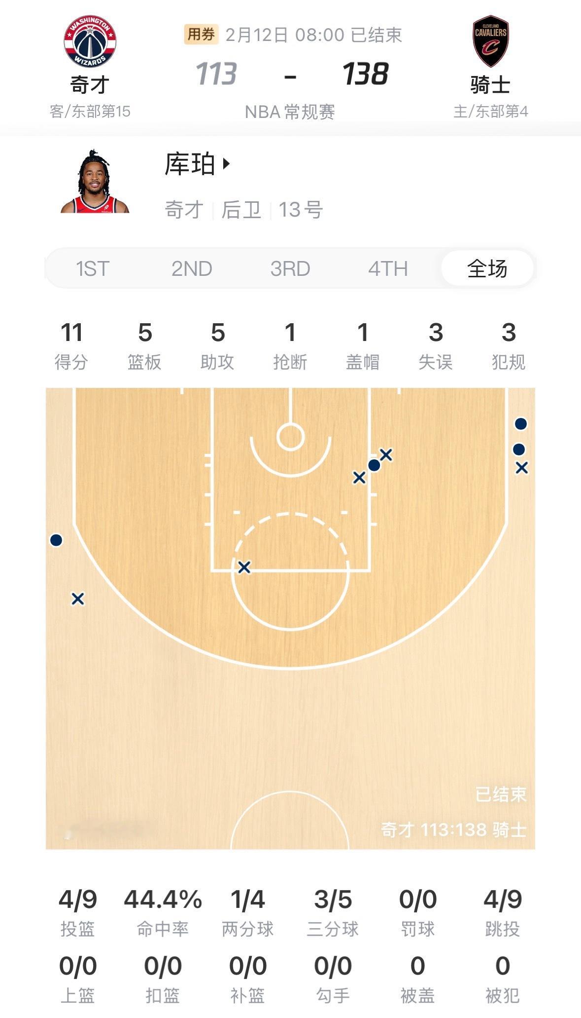 库珀今天继续得分上双对阵骑士得到11分5篮板5助攻1抢断1盖帽个人NBA职业生涯