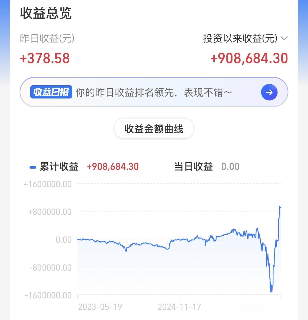 美债收益率现在涨这么高，资金会往债市跑，对全球股市会造成抽血效应。加上目前这么高