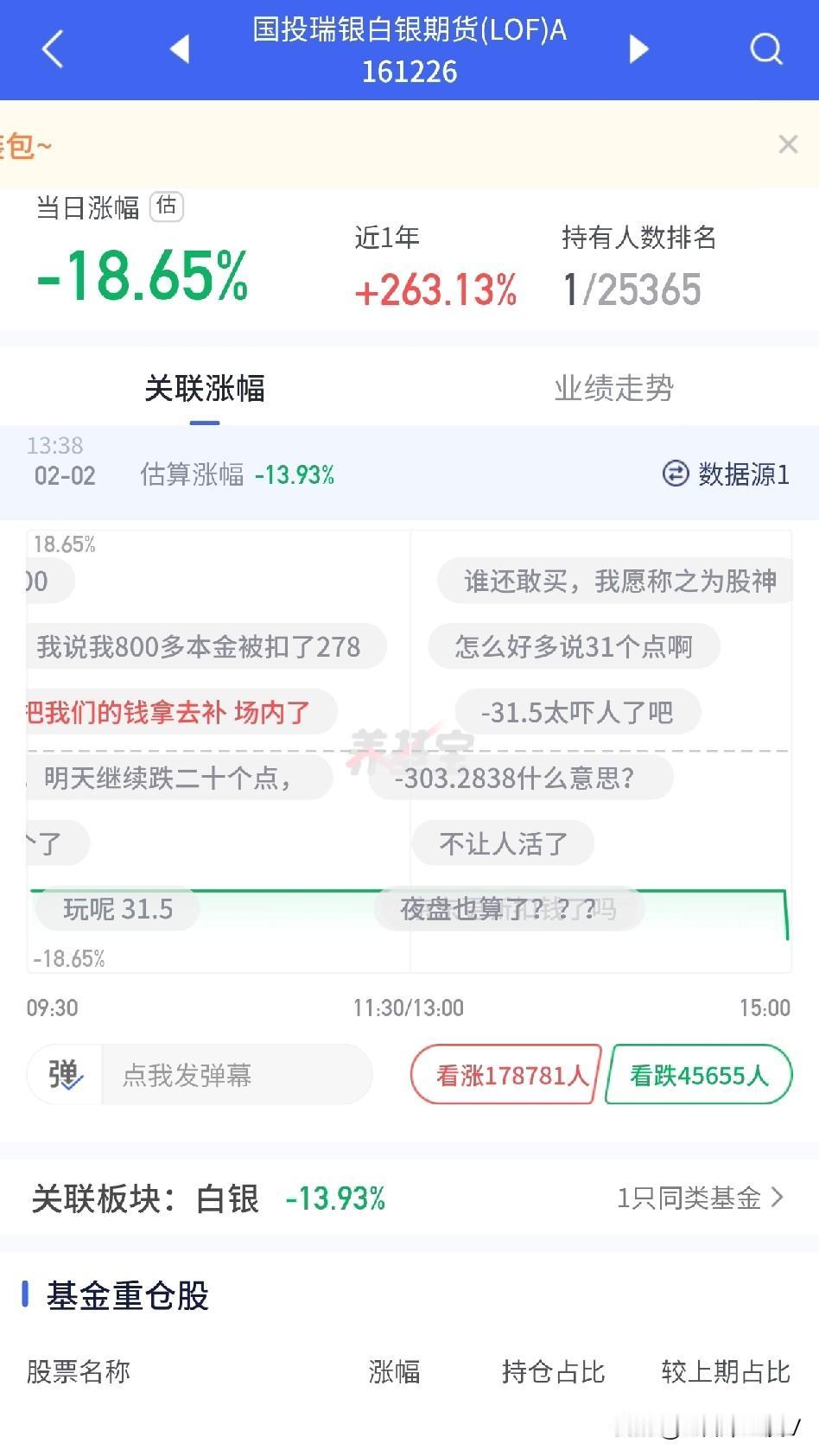 哈哈哈！国投瑞银白银期货基金 2026 年 2 月 2 日跌幅 31%，刷新了公