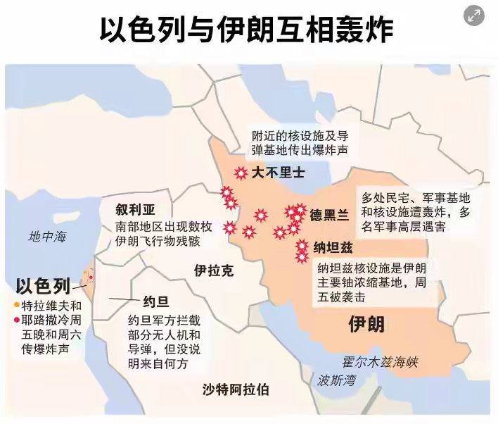 看来伊朗的导弹报复已经结束了！6月14日，约旦和黎巴嫩宣布重新开放领空。 因为自