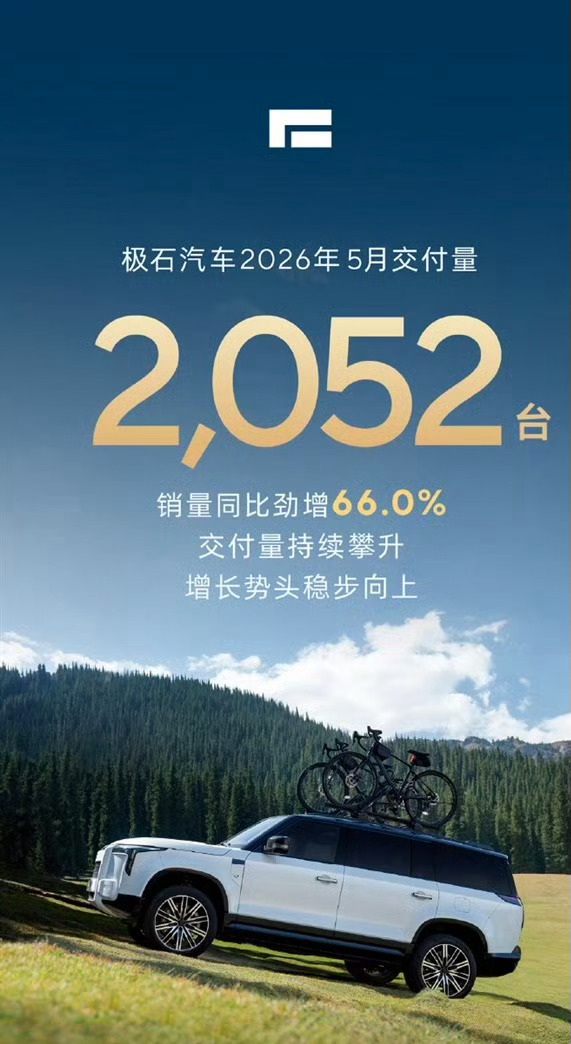 极石汽车公布销量！5月交付2052辆， 同比增长66%。 