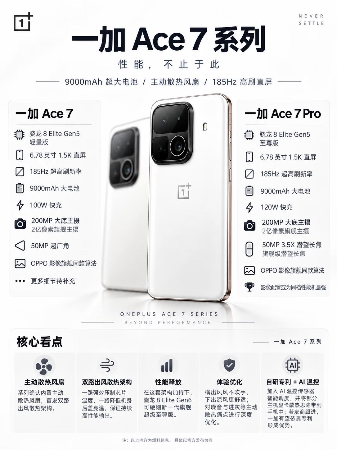 🔥 一加 Ace 7 系列参数曝光！9000mAh 电池 + 主动散热风扇，这