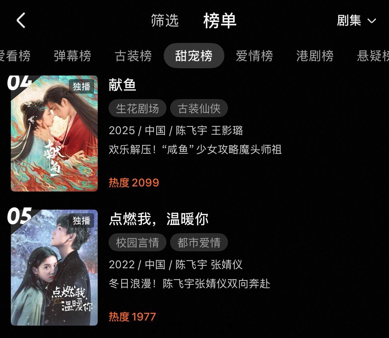 陈飞宇《献鱼》《点燃我，温暖你》排名再攀升陈飞宇有效播剧🈶五一又有新观众入场来