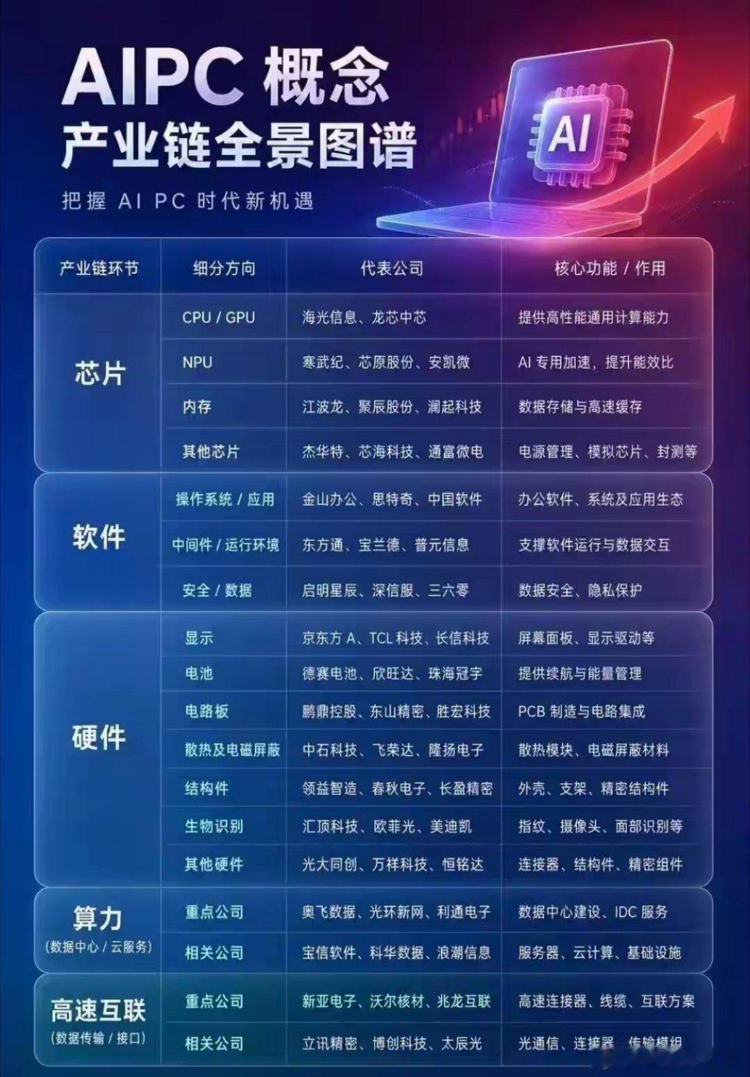 AI PC超级周期要来了 英伟达放大招周末AI重磅催化落地！英伟达联合微软官方预