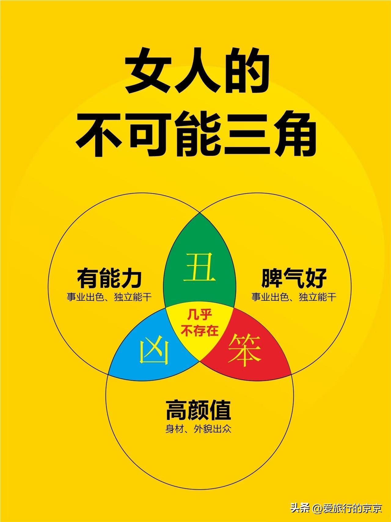 不可能的三角△
红绿蓝没有交集(ㆀ˘･з･˘)
仔细看了又看，又详细搜罗了一下，
