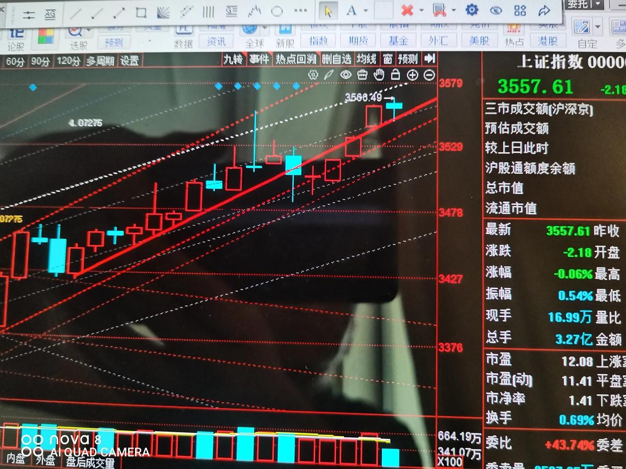 关注震荡回落现在的点位是不是差不多了

昨天跳空高开，形成了跳空缺口，今天回落，