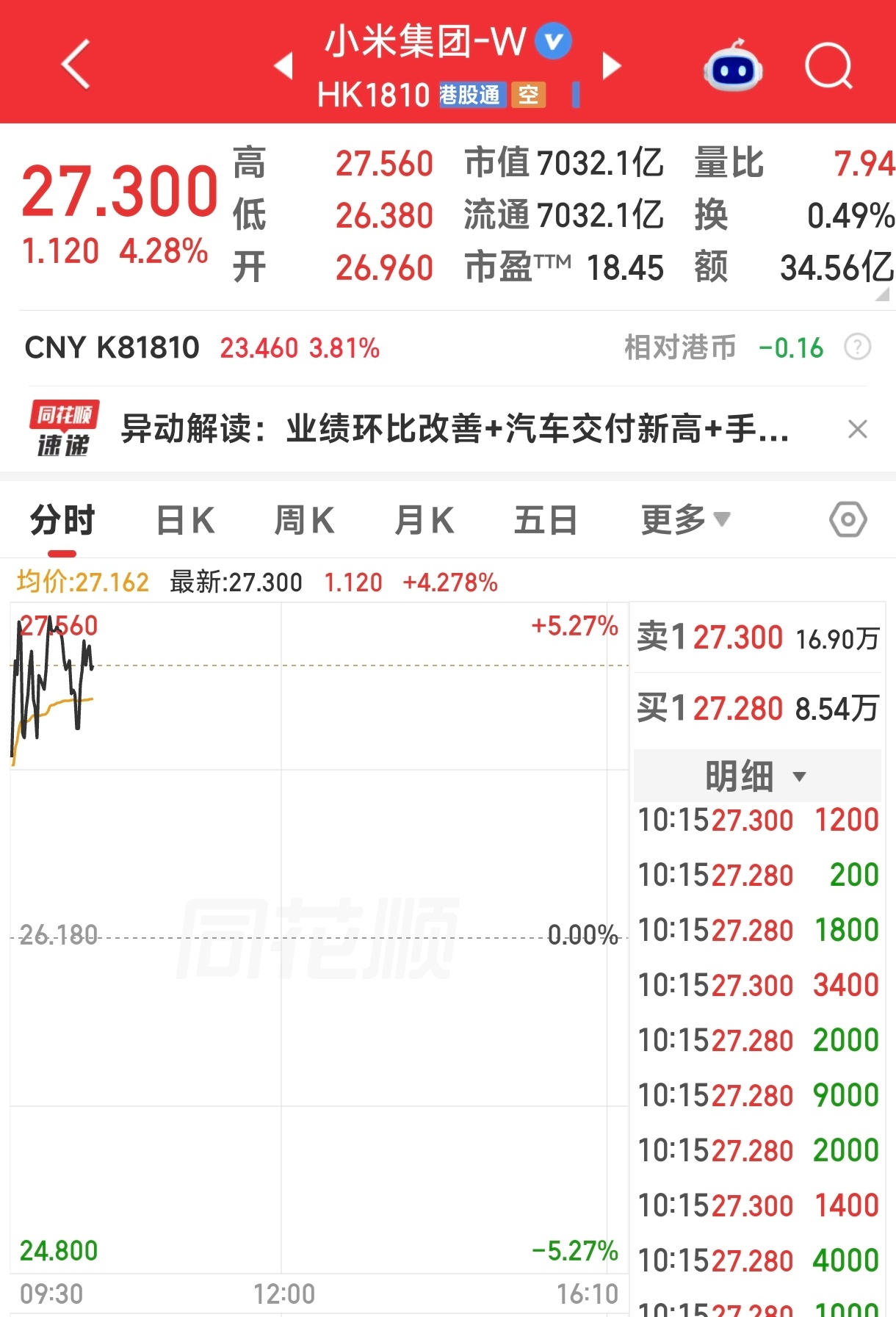 做多小米，就是在做空韩国