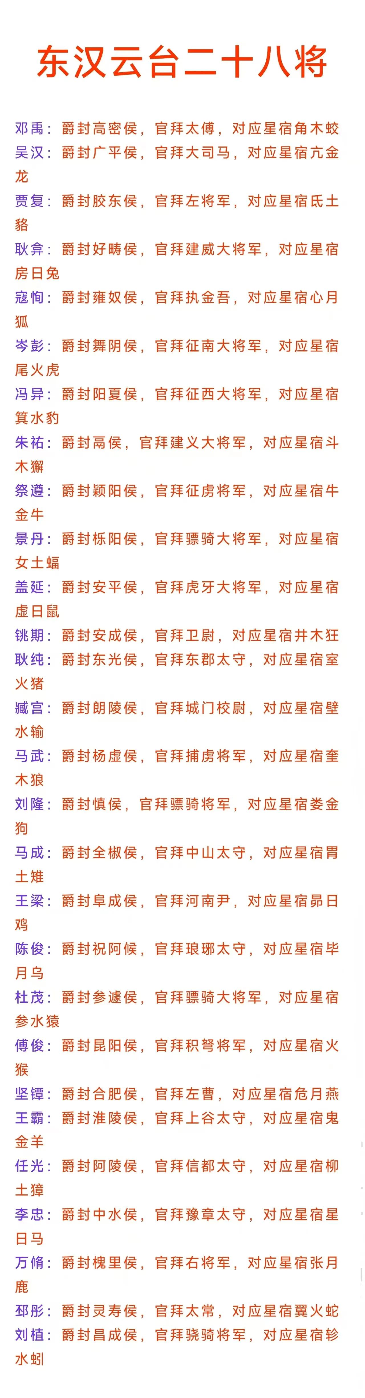东汉开国功臣邓禹，官至太傅，善终
东汉开国功臣吴汉，官至大司马，善终
东汉开国功