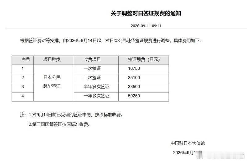 日本先涨价 中国按“对等原则”调整赴华签证费 单次上涨7.4倍海外新鲜事 中国驻