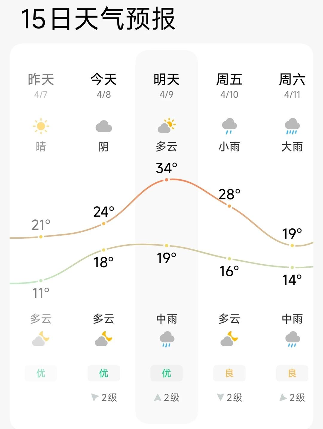 明日绍兴热爆-这夏天来得太着急了吧
浙江  浙江天气   绍兴  绍兴天气   