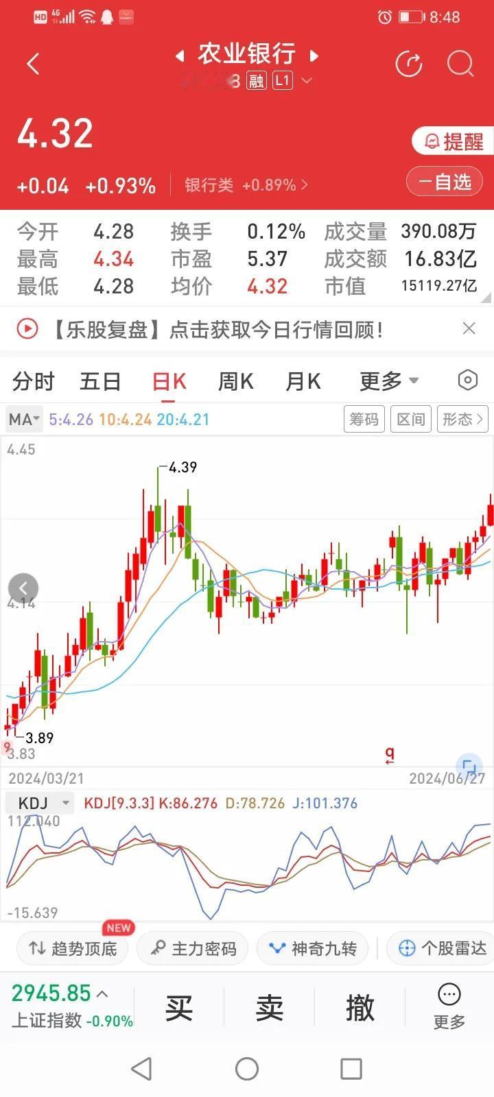农业银行：4连涨了，
不断拉银行，不见得是好事啊，
银行股起，千股落，
银行业大