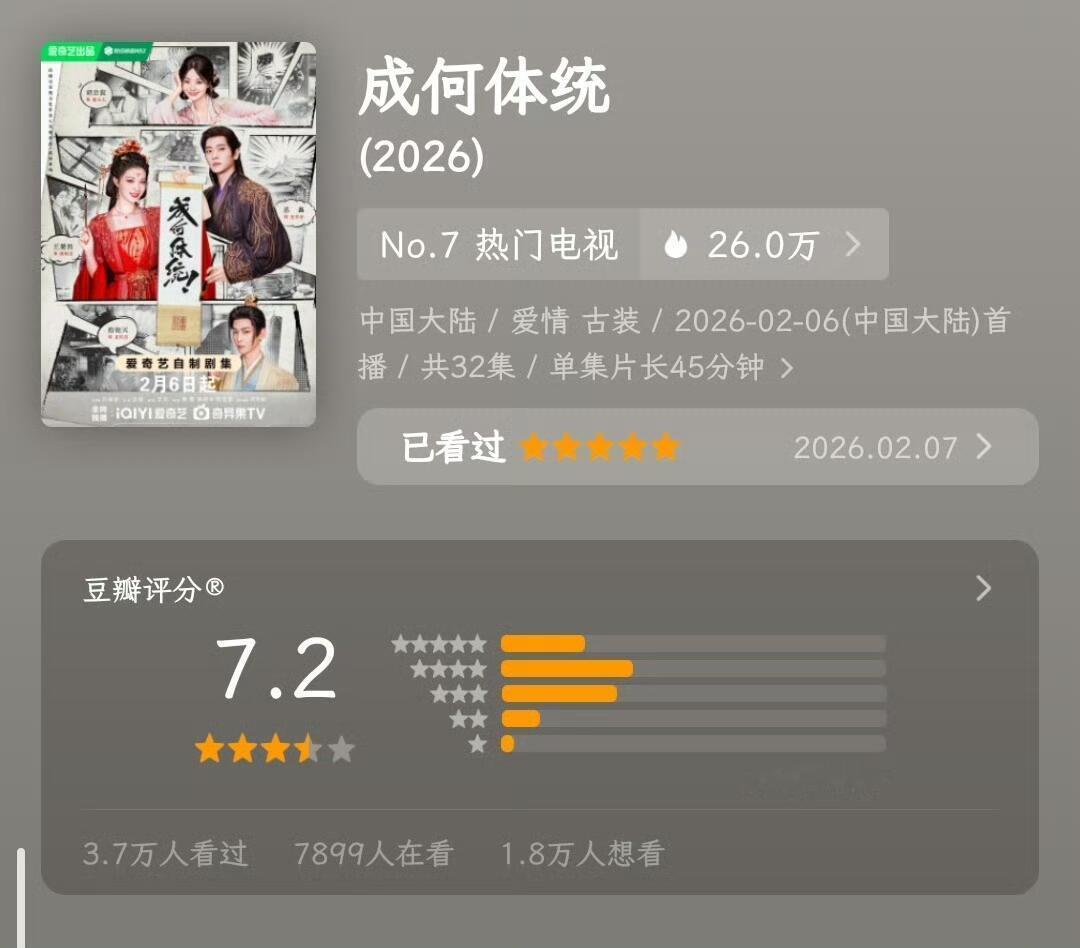 成何体统开分恭喜成何体统成绩口碑双丰收 