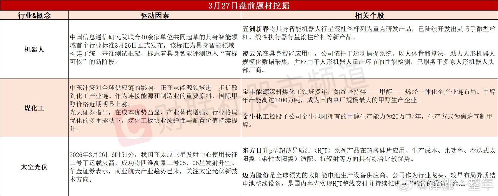 今日A股 可能表现的热点题材 