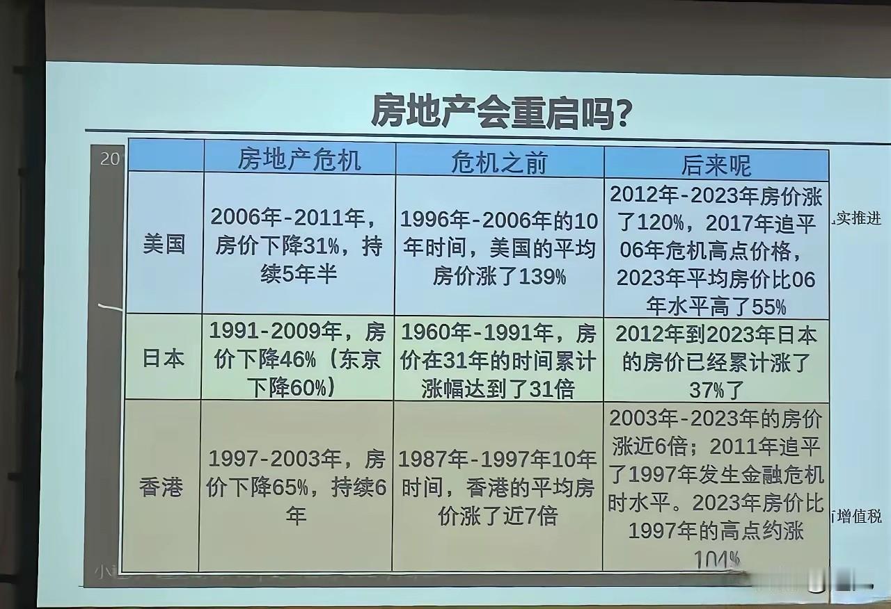 楼市涨起来只是时间问题！
现在我们的楼市里充斥着悲观思维和消极论调，认为我们的楼