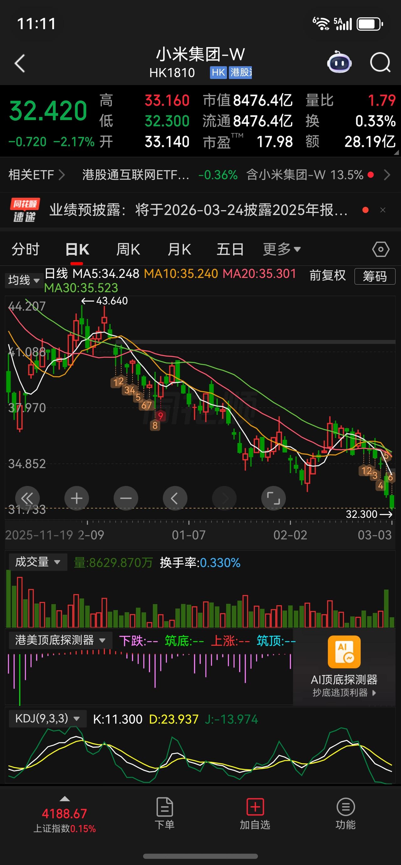 跌破30，应该没有问题…