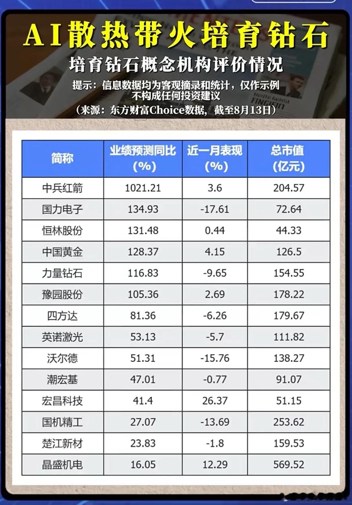 AI散热引爆培育钻石赛道，为何板块个股走势冰火两重天？算力浪潮席卷A股，很少有人
