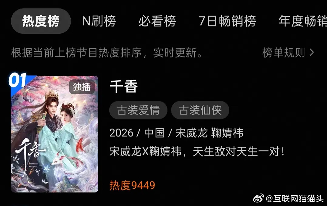 千香编剧认证播出效果了，看来千香超出预期了 