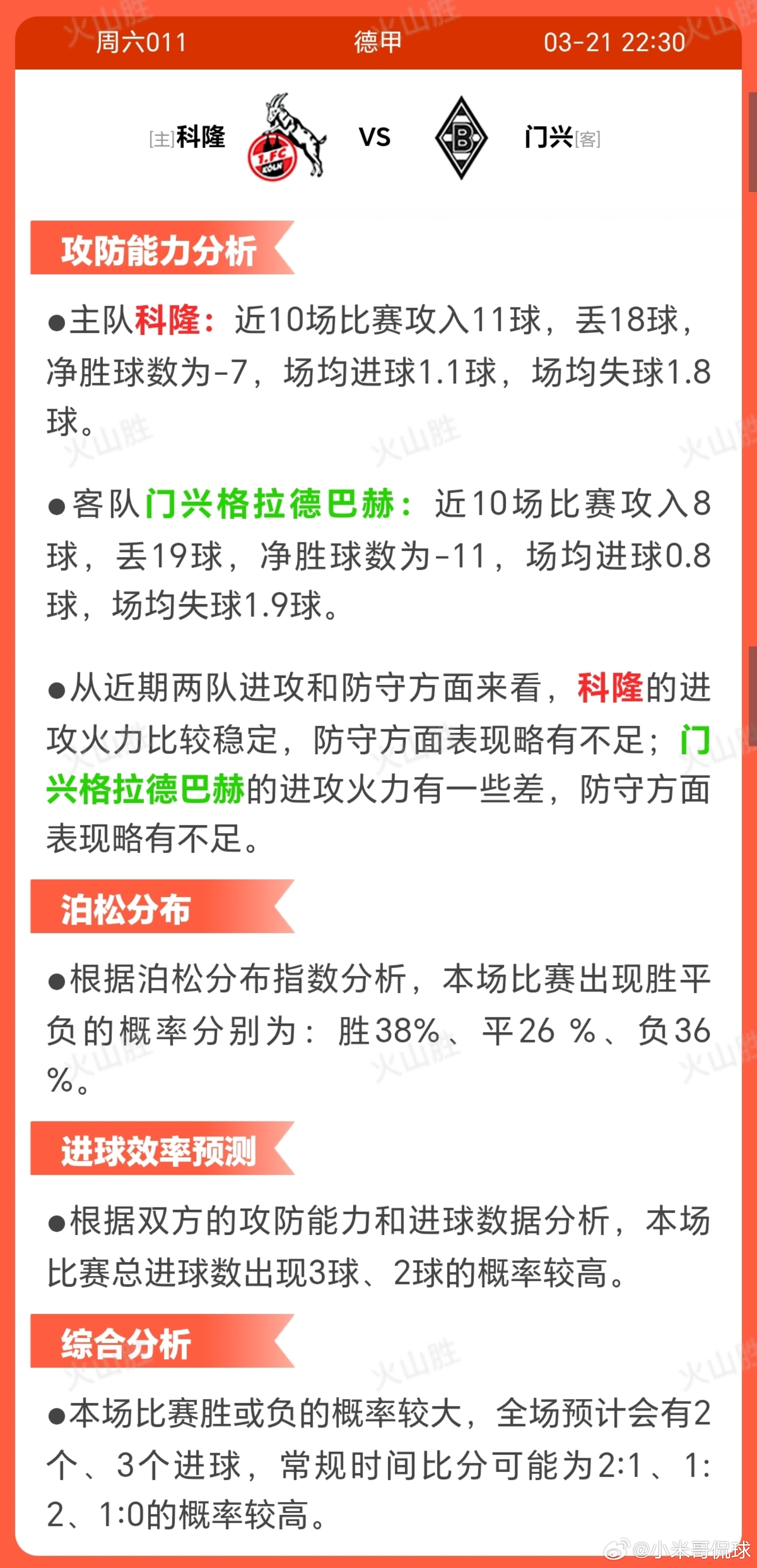 科隆VS门兴科隆近期状态波动较大，战绩不佳，士气可能受挫，与客队门兴格拉德巴赫相