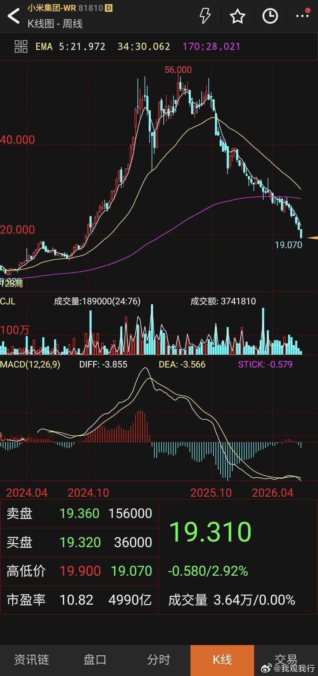 说说几个港股吧。小米集团－Ｗ hk01810[股票]，阿里巴巴 BABA[股票]