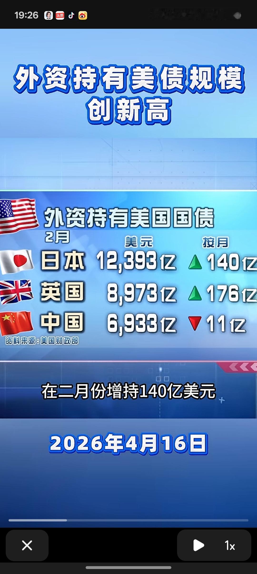 别再被那些所谓的专家学者给忽悠了，美债根本不会赖账不还，各国疯狂增持美债就是最好