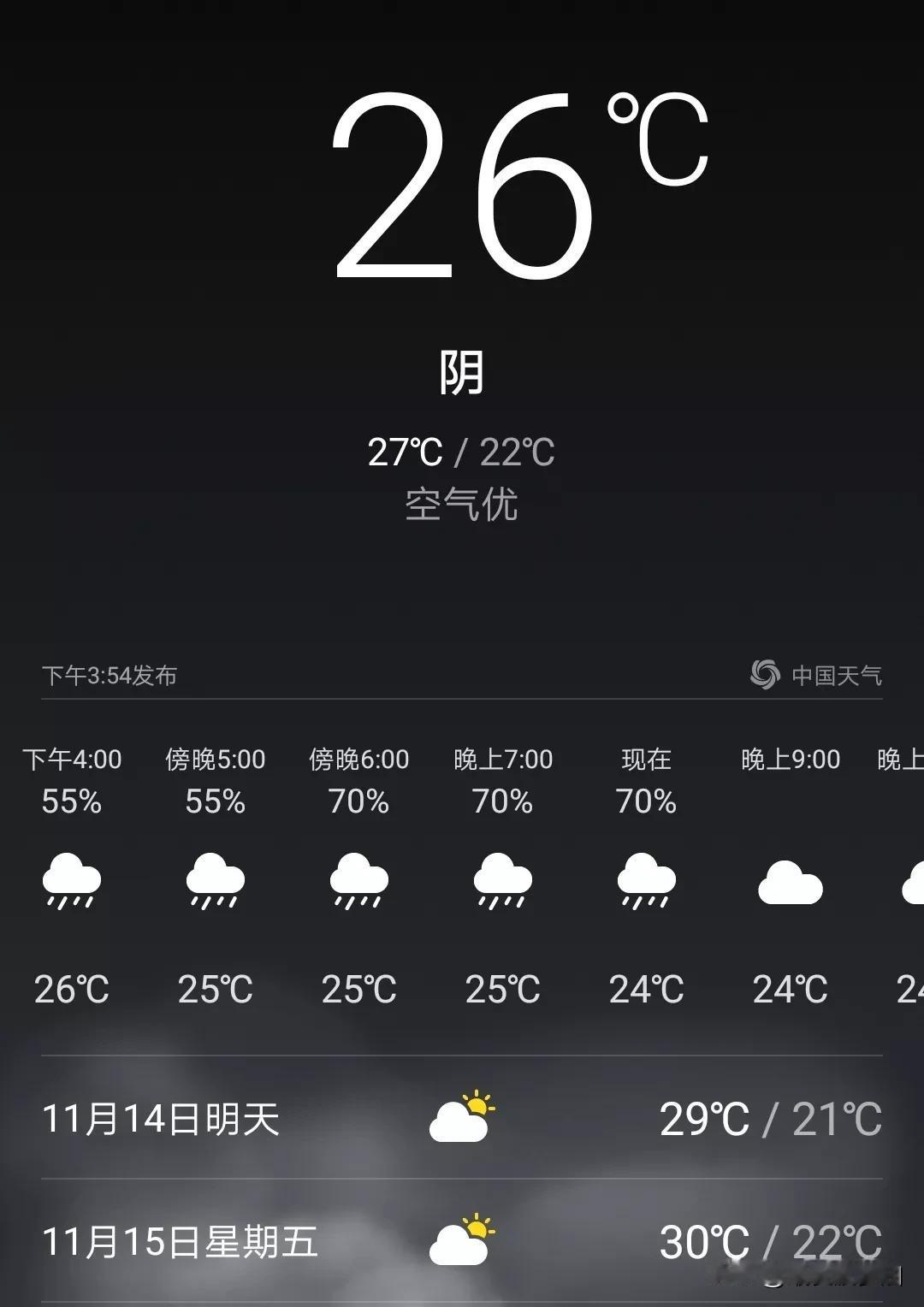 潮州今天（13日）小雨淅沥，
断断续续的，
下个没完没了的！

下班时间，
天色