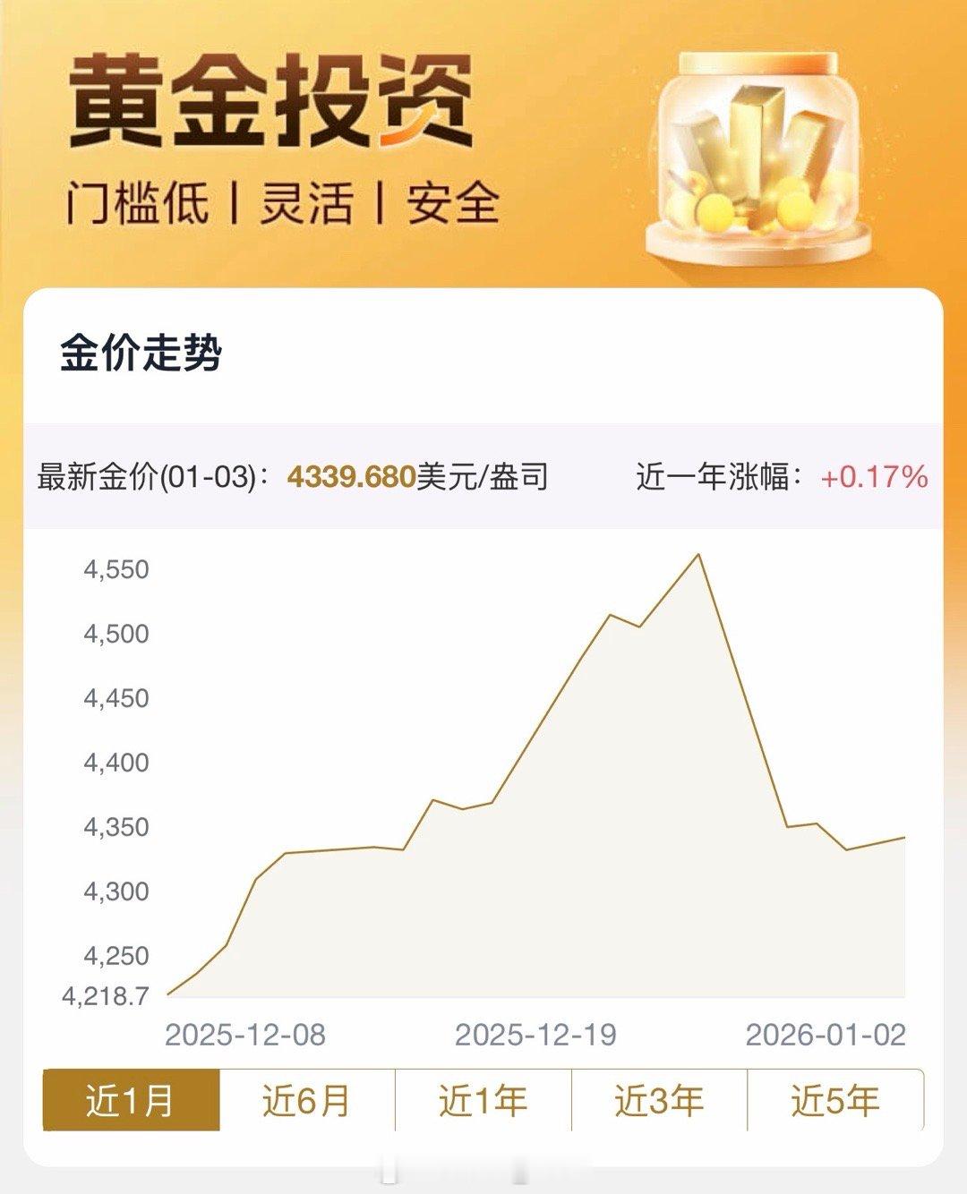 2026第一个交易日金价 直接往下掉了 